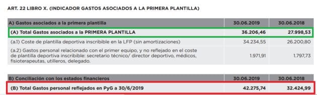 Gastos sueldos y salarios