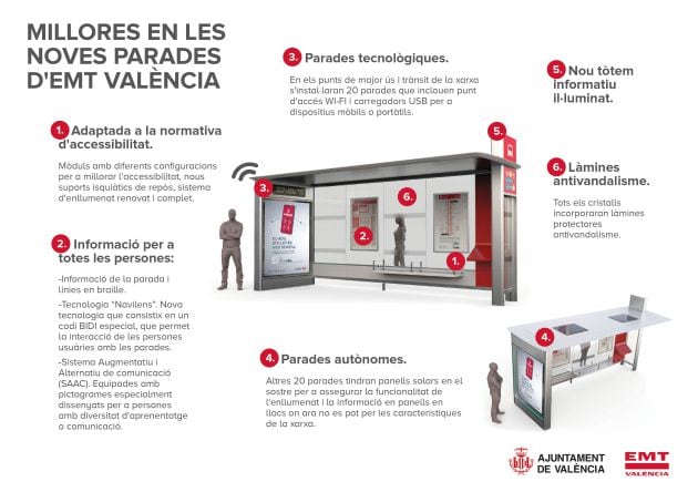 Nuevas paradas de la EMT de València