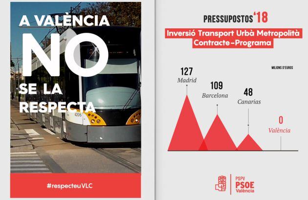 Campaña del PSPV sobre la falta de financiación del transporte público metropolitano