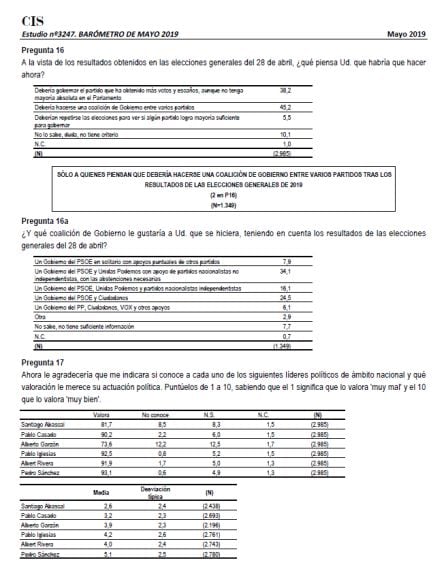 Página 9 del barómetro de mayo del CIS.