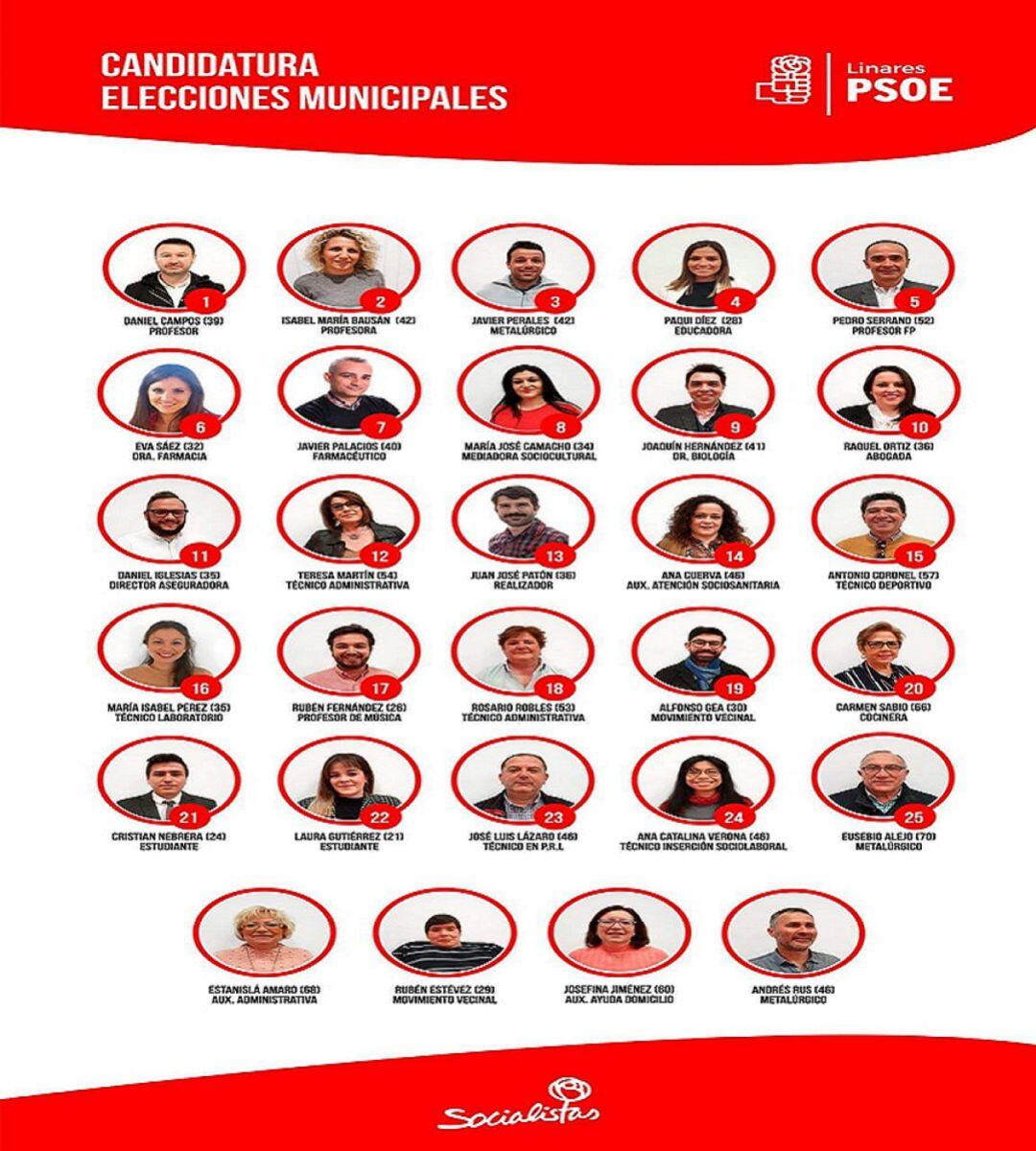 Candidatura del PSOE de Linares para las Elecciones Municipales 2019