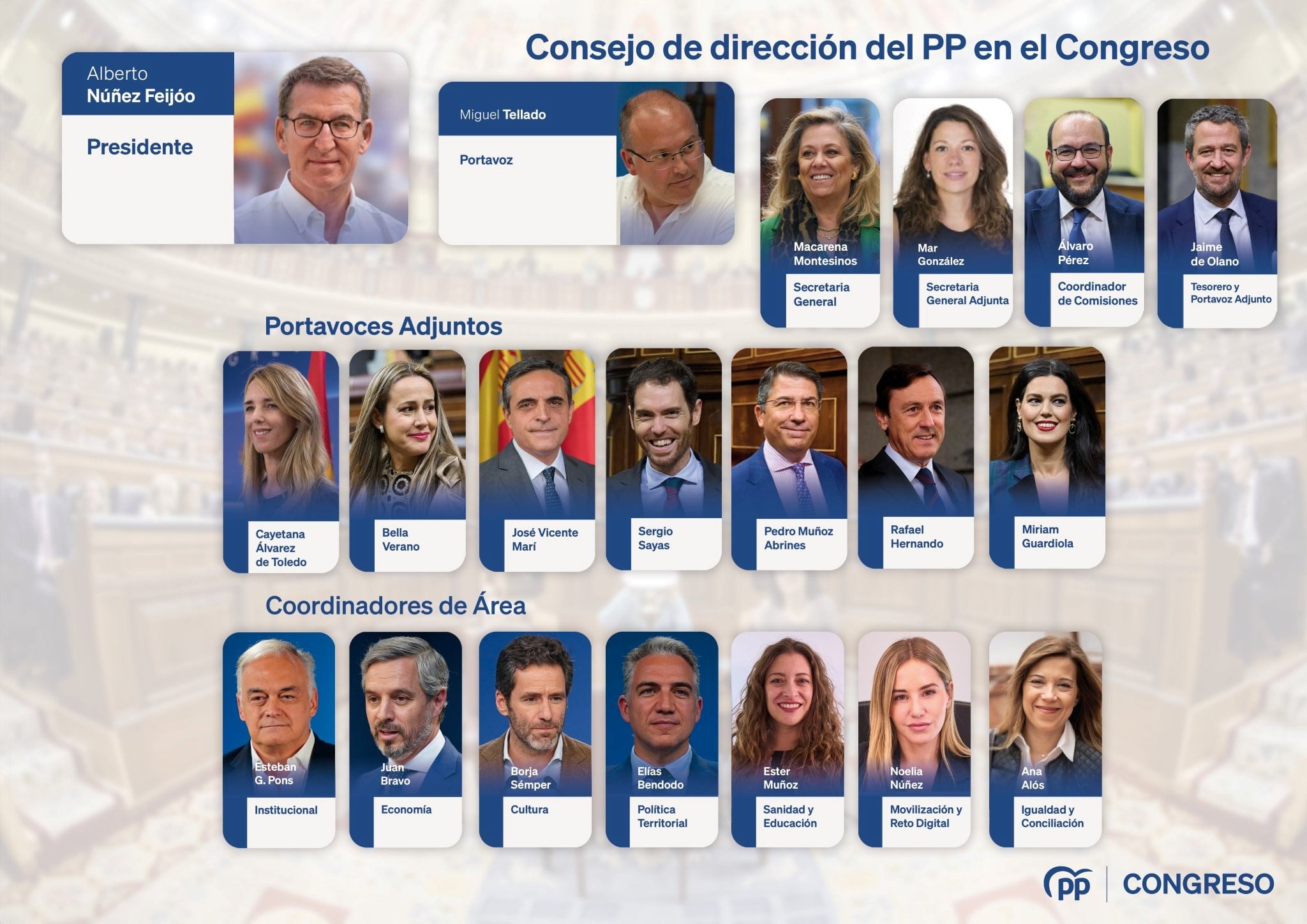 El organigrama del PP