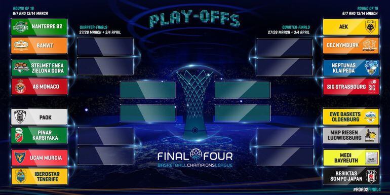Este será el camino para llegar a la final four de la competición europea
