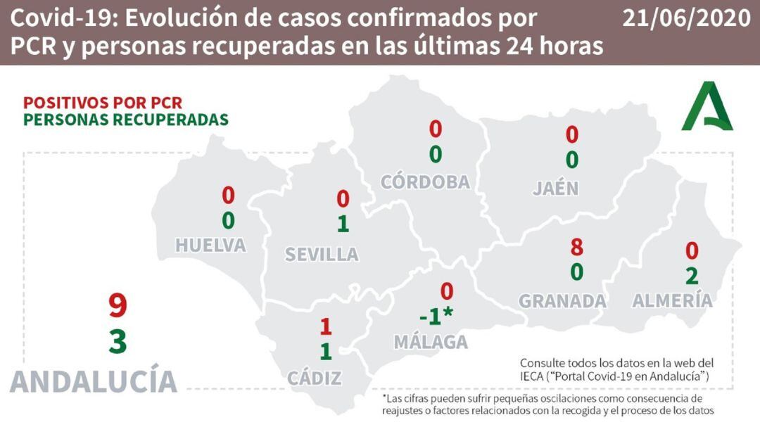 Datos del coronavirus por provincias.