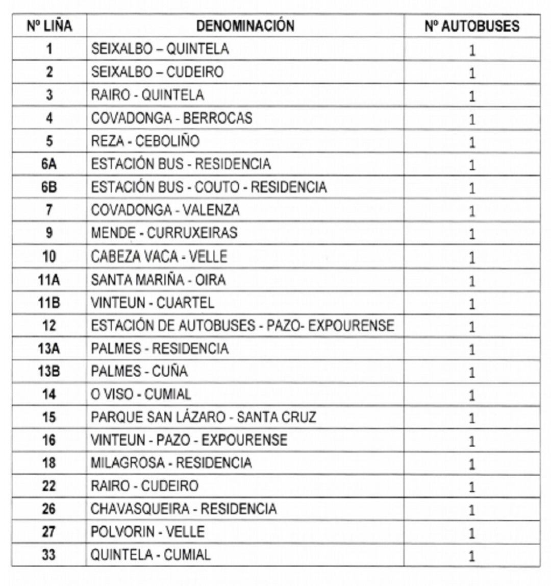Durante los paros, habrá tan solo un autobús por línea