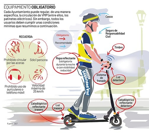 Campaña especial patinetes en Palencia