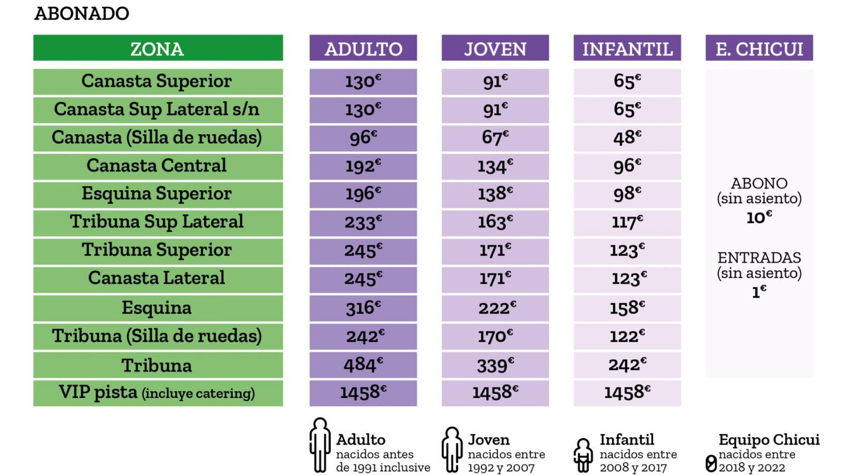 Campaña de abonados del Unicaja
