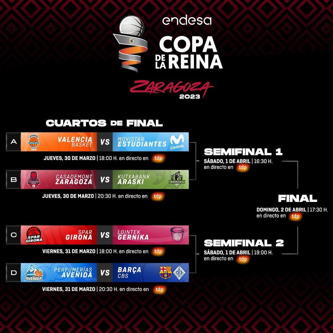 Cuadro de la Copa de la Reina de baloncesto