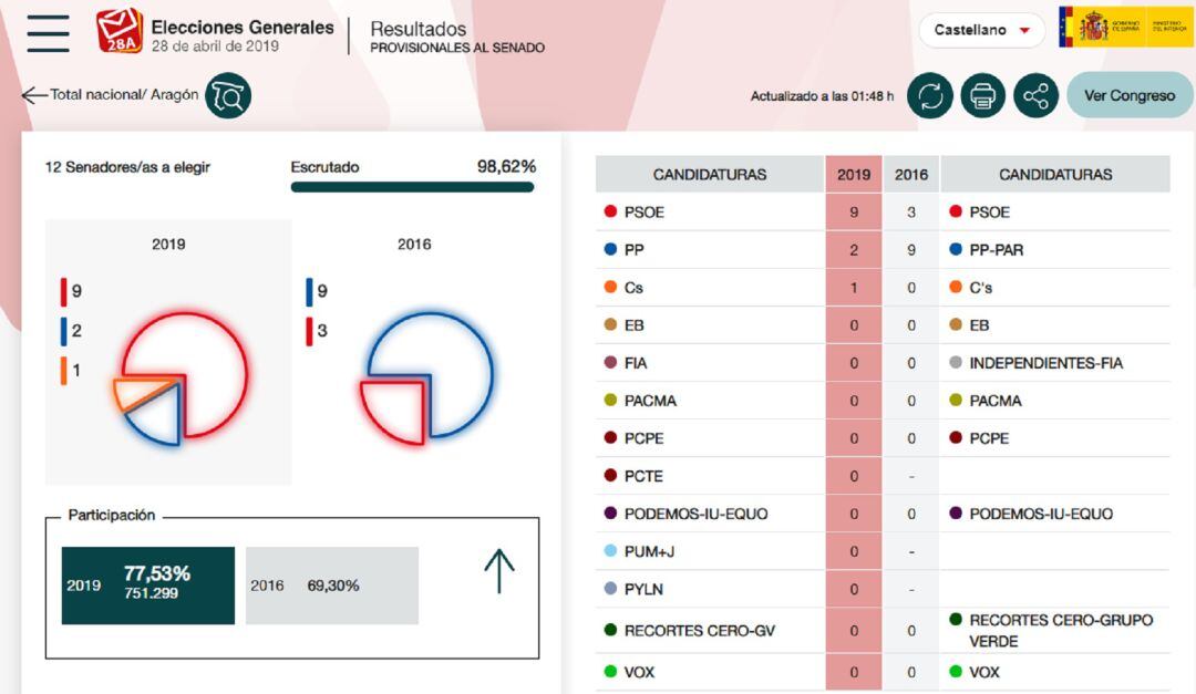 Captura de pantalla de los resultados en Aragón correspondientes al Senado 