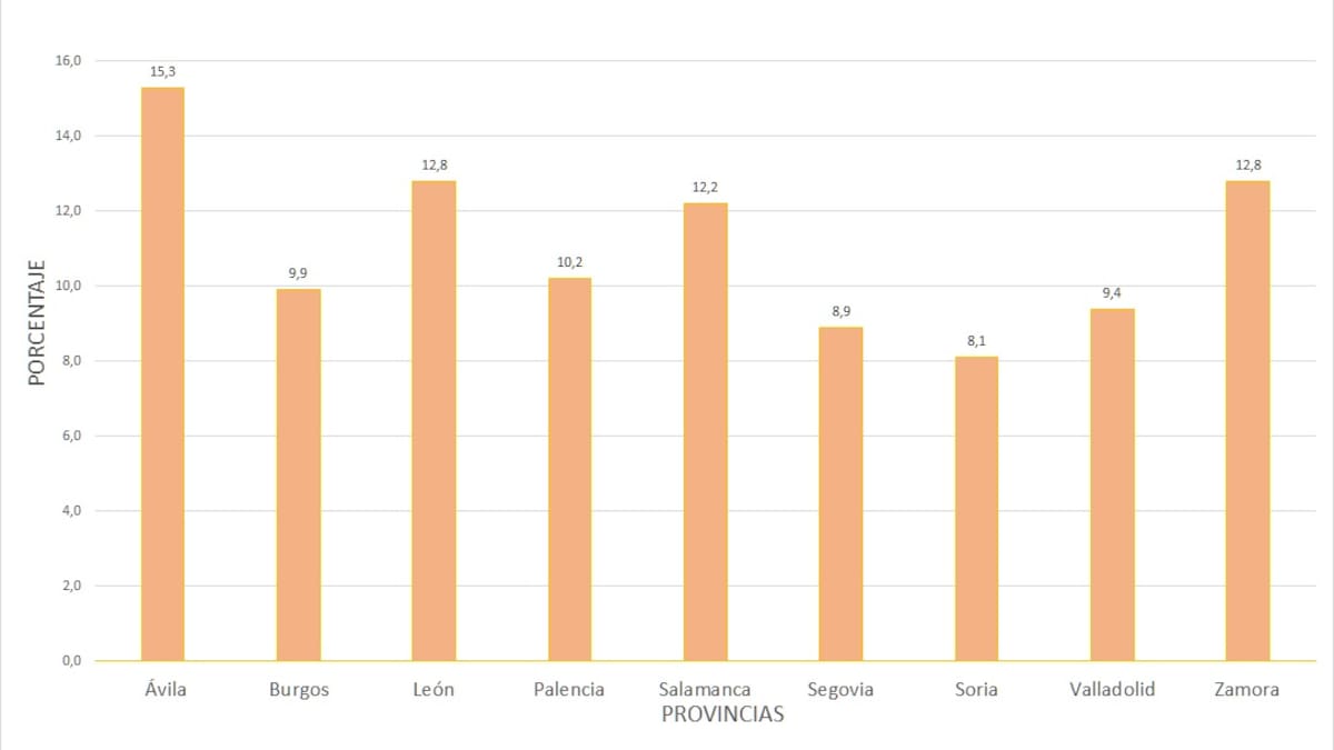 La tasa de paro se mantiene en el 15'3% en el primer trimestre de 2022