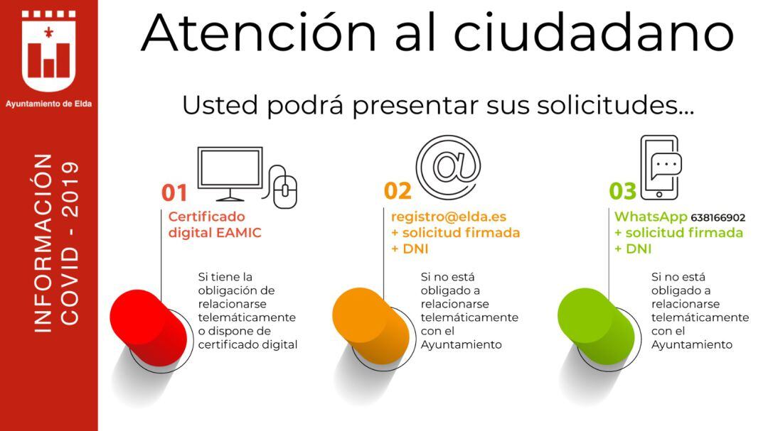 Nuevas formas de presentar documentos de manera no presencial