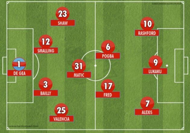 El once tipo del Manchester United