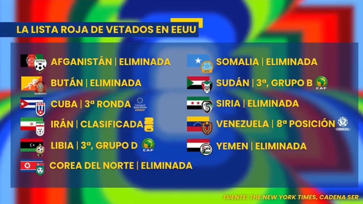 La lista roja de países vetados.
