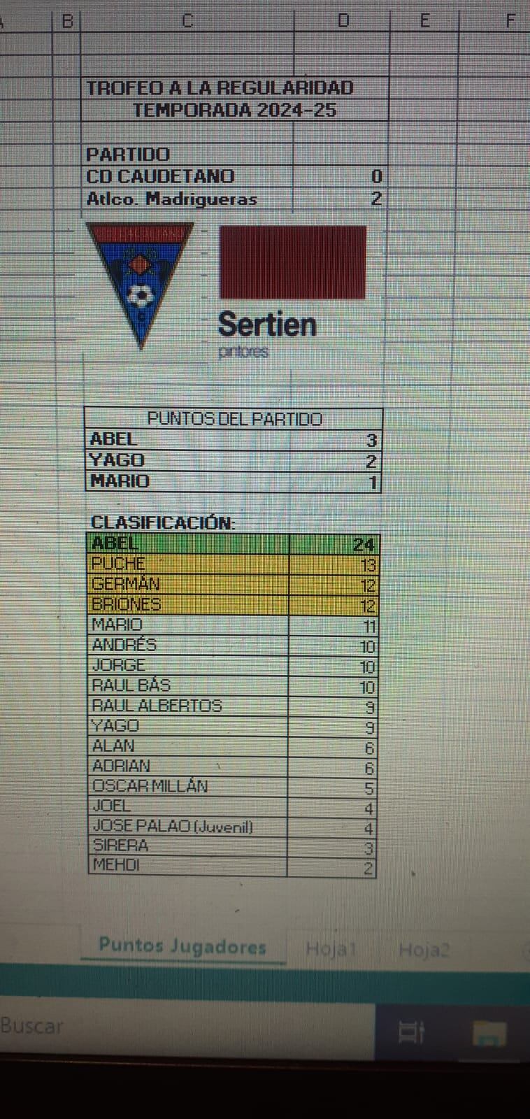 Trofeo a la regularidad Sertien