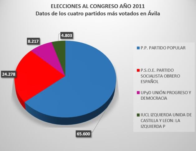 Datos: Ministerio del Interior