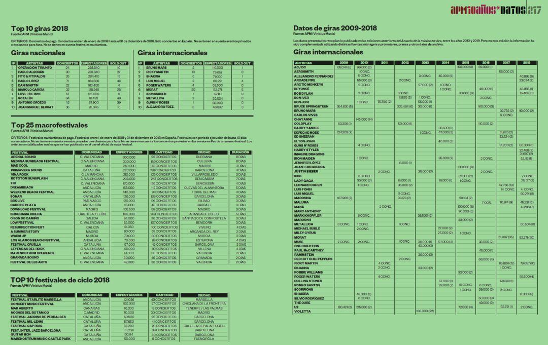 2018, el mejor año para los conciertos