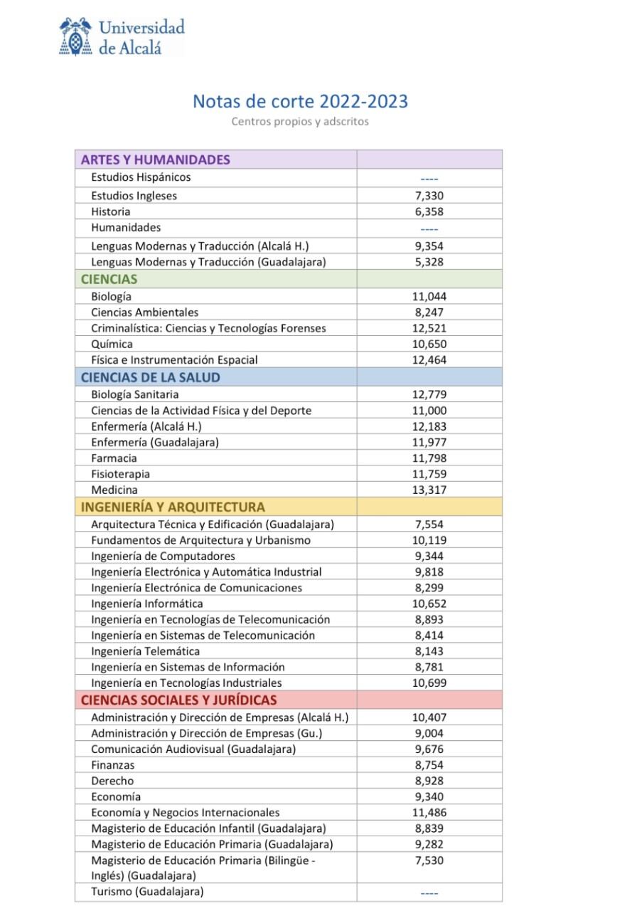 Notas