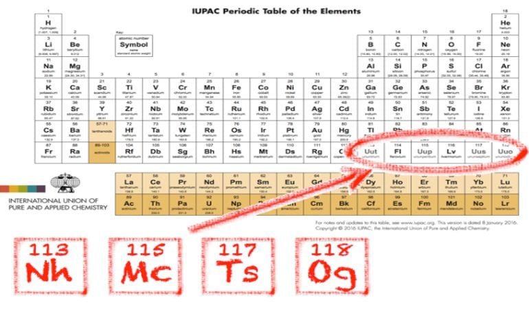 Los cuatro nuevos elementos de la tabla periódica.