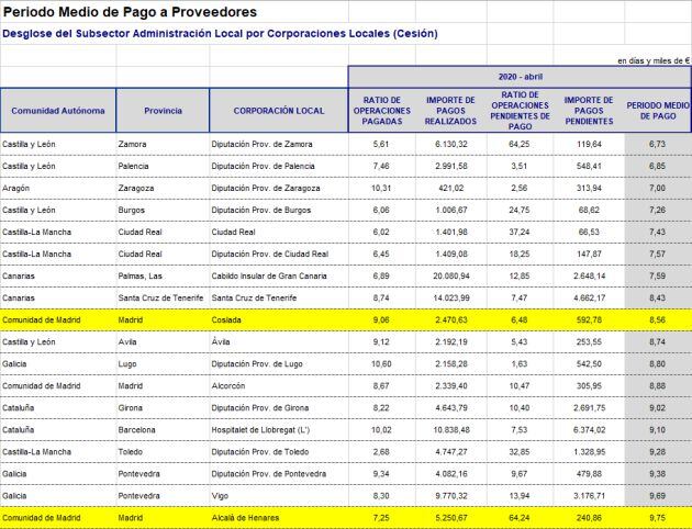 Informe del Ministerio de Hacienda sobre pago a proveedores