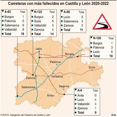 Infografía accidentes N-122 y otras carreteras CyL