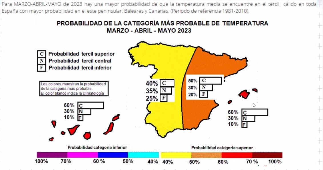 Temperaturas previstas en primavera