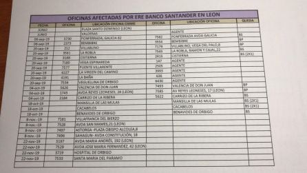 Reestructuración del banco Santander tras adquirir el Popular