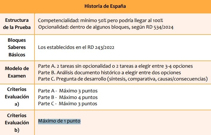 Modelo de examen PAU de Historia de España propuesto por CRUE (Conferencia de Rectores de las Universidades Españolas)