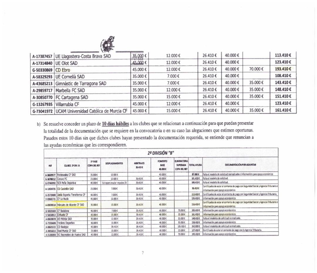 Documento de la RFEF