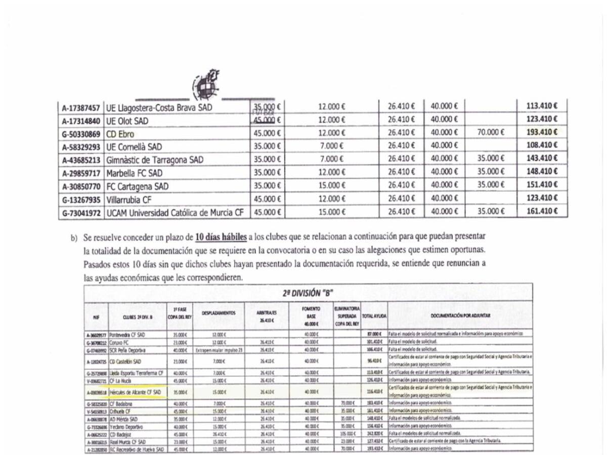 El Hércules pierde 116.000 euros por su morosidad con la Agencia Tributaria