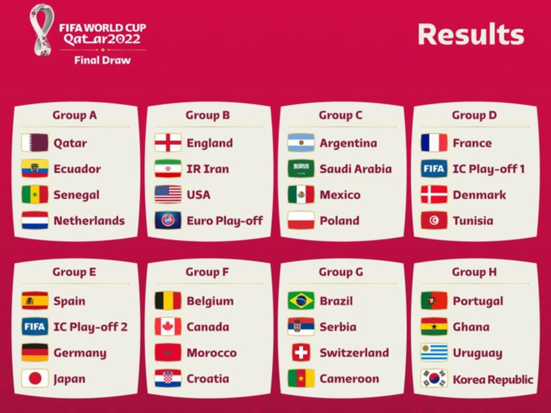 Así quedan los grupos del Mundial de Qatar 2022.