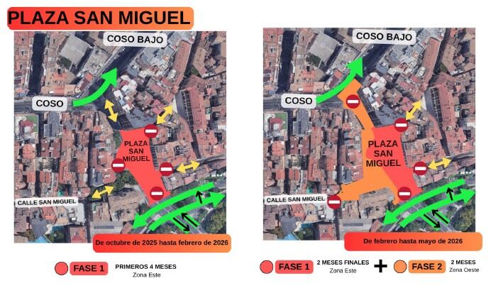 Obras en la plaza de San Miguel