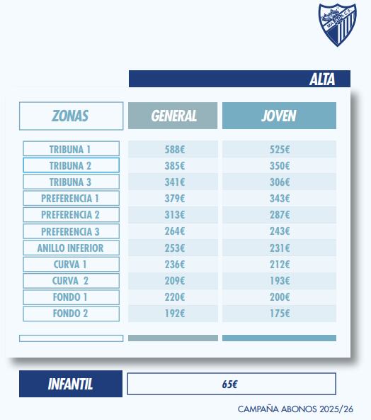 Precios de las nuevas altas MCF