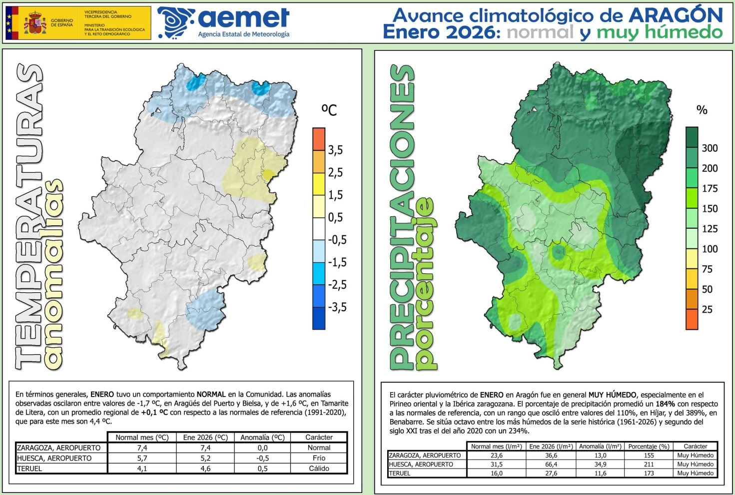Avance climatológico en enero en Aragón
