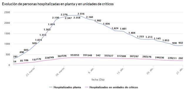 Consejería de Sanidad