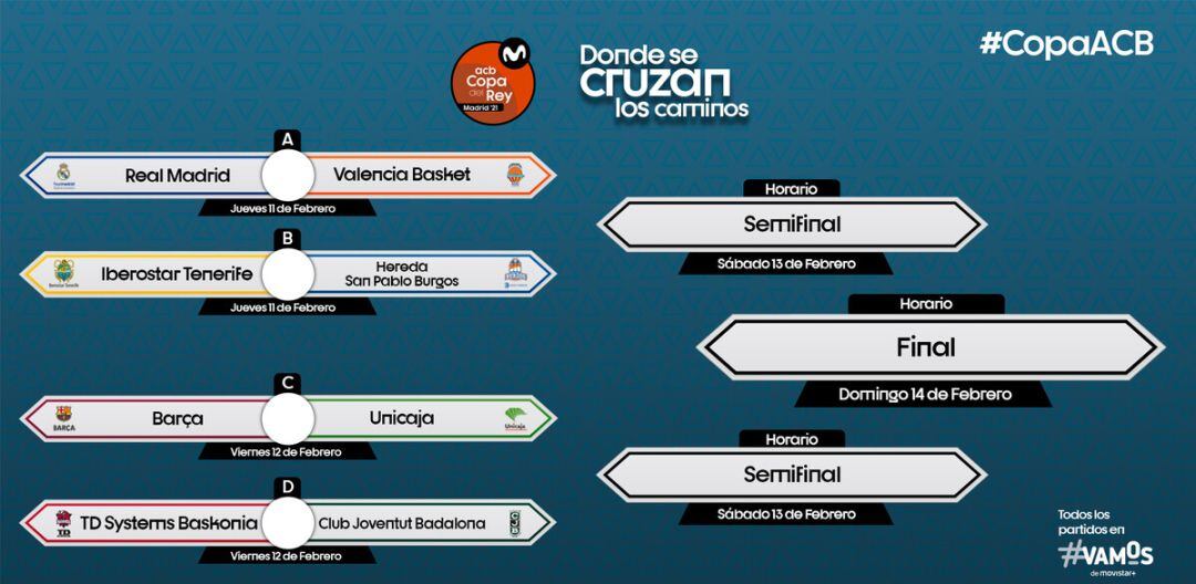 Eliminatorias Copa del Rey