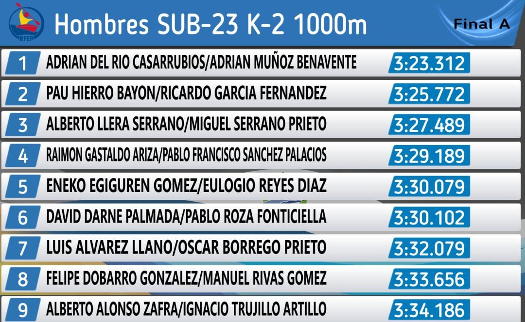 Resultados del selectivo