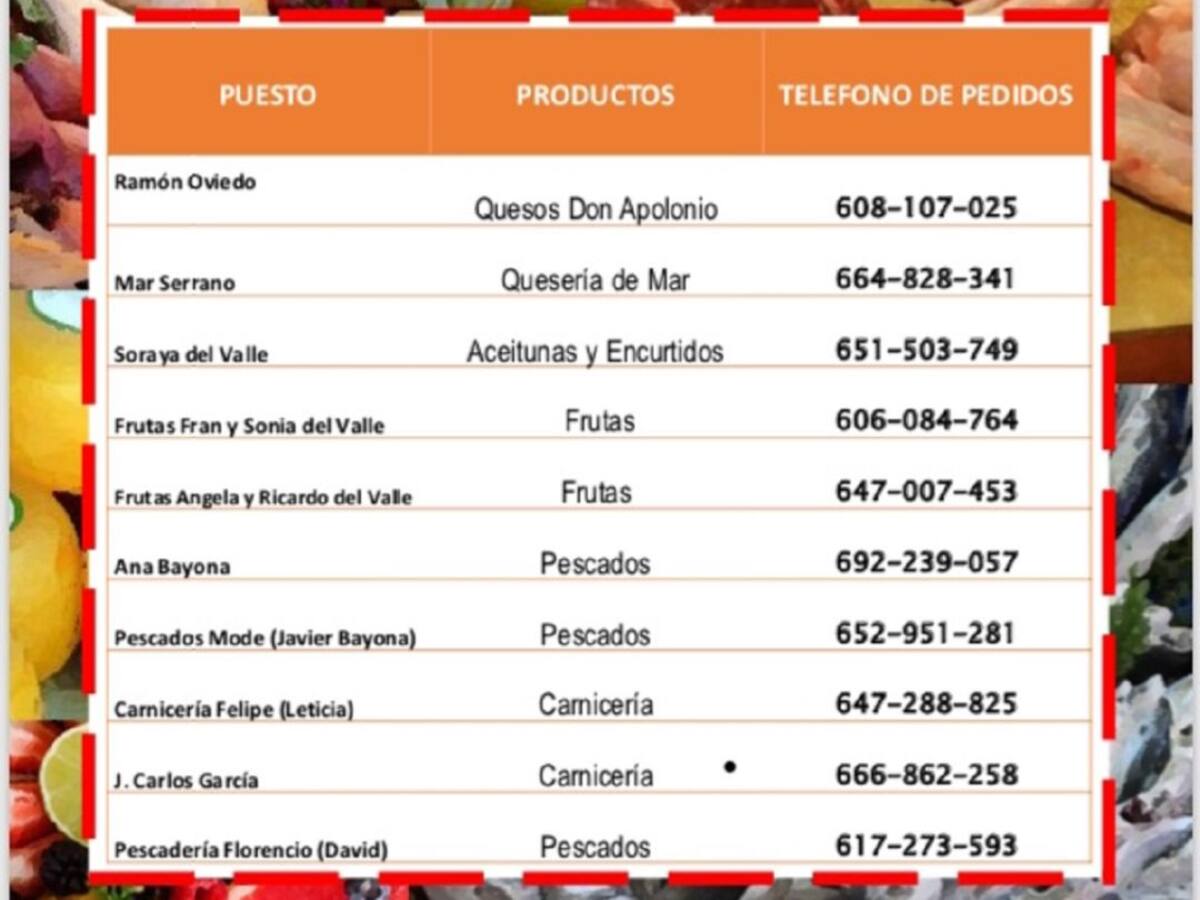 El Mercado de Abastos de Puertollano te lleva la compra a casa