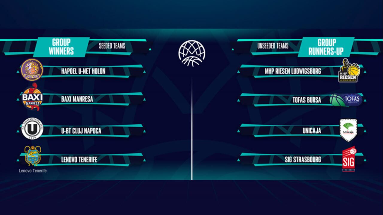 El sorteo de los cuartos de final de la BCL mañana en Bilbao con el Unicaja presente
