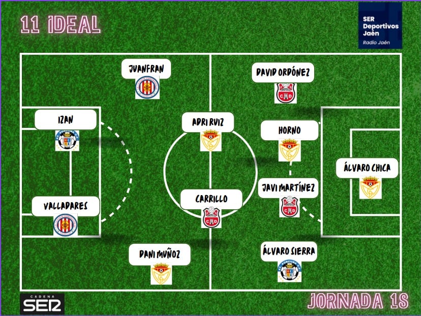 11 Ideal de la jornada 18 en el grupo IX de Tercera División.