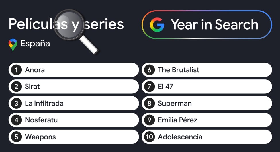 Películas más consultadas del año en España.