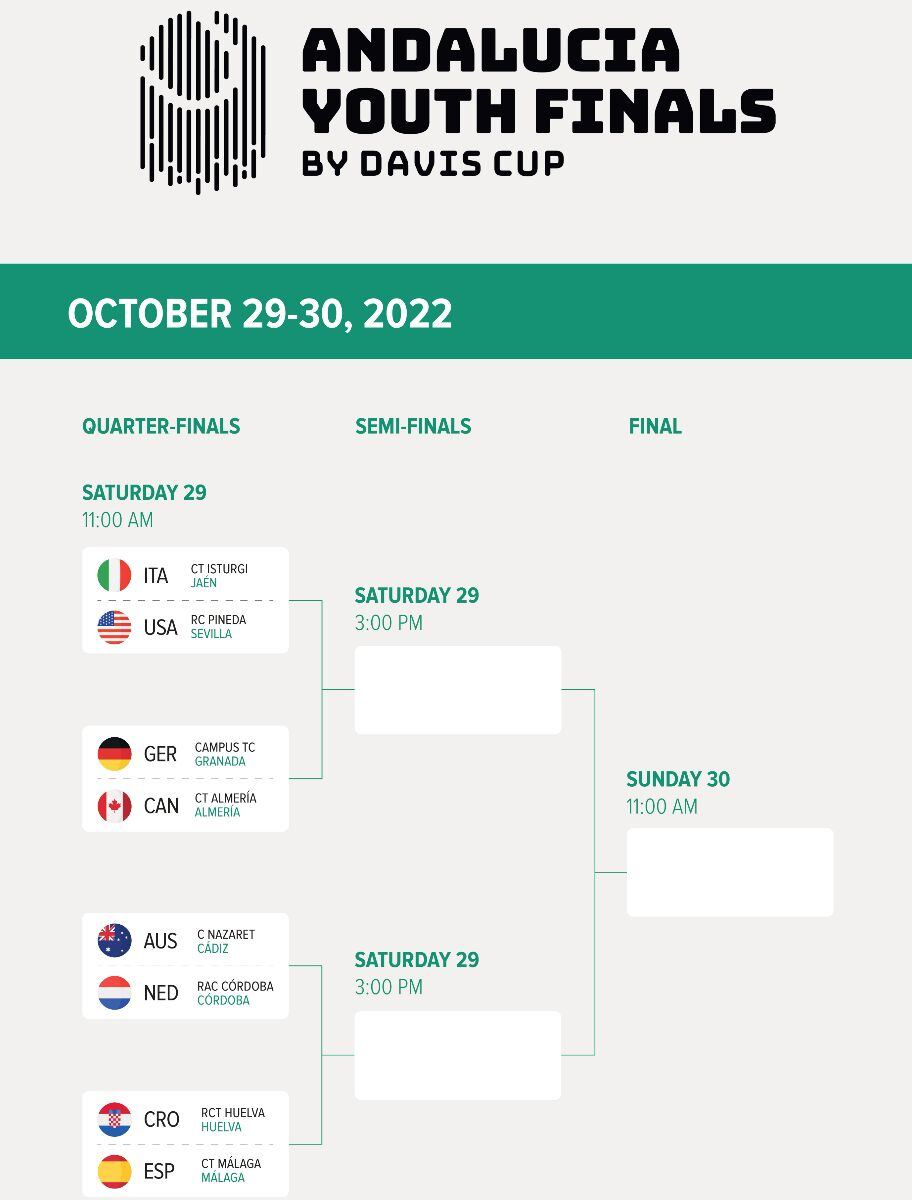 Ocho clubes de Andalucía Sub-14 disputarán el Andalucía Youth Finals en el Club de Tenis Málaga