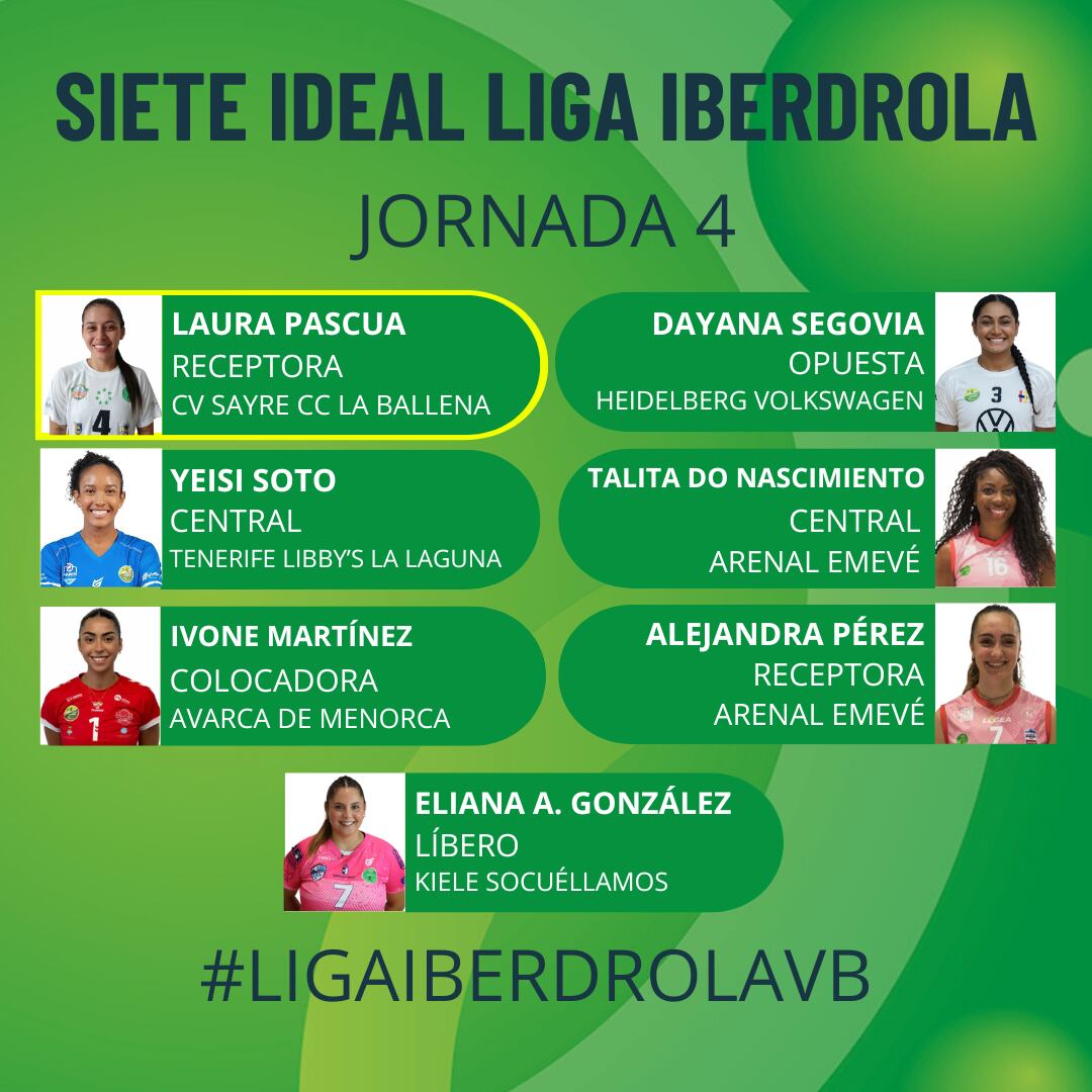 Ivone Martínez va ser la millor a la seva posició aquest cap de setmana a la Liga Iberdrola