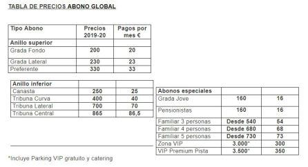 Precios Abono Global Valencia Basket 2019-20