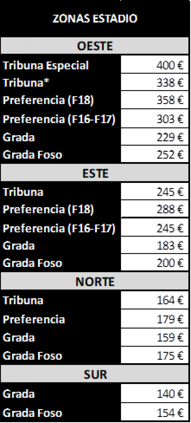 Tabla de precios para ver al Real Madrid