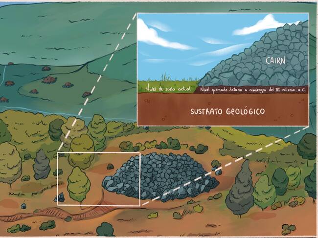 Gráfico del túmulo