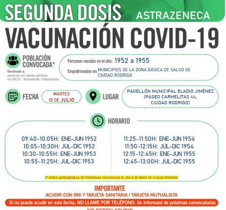 Información de la vacunación en Ciudad Rodrigo