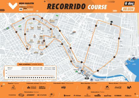 Recorrido del Medio Maratón