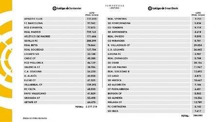 El Cádiz CF ya sabe su límite salarial para esta temporada