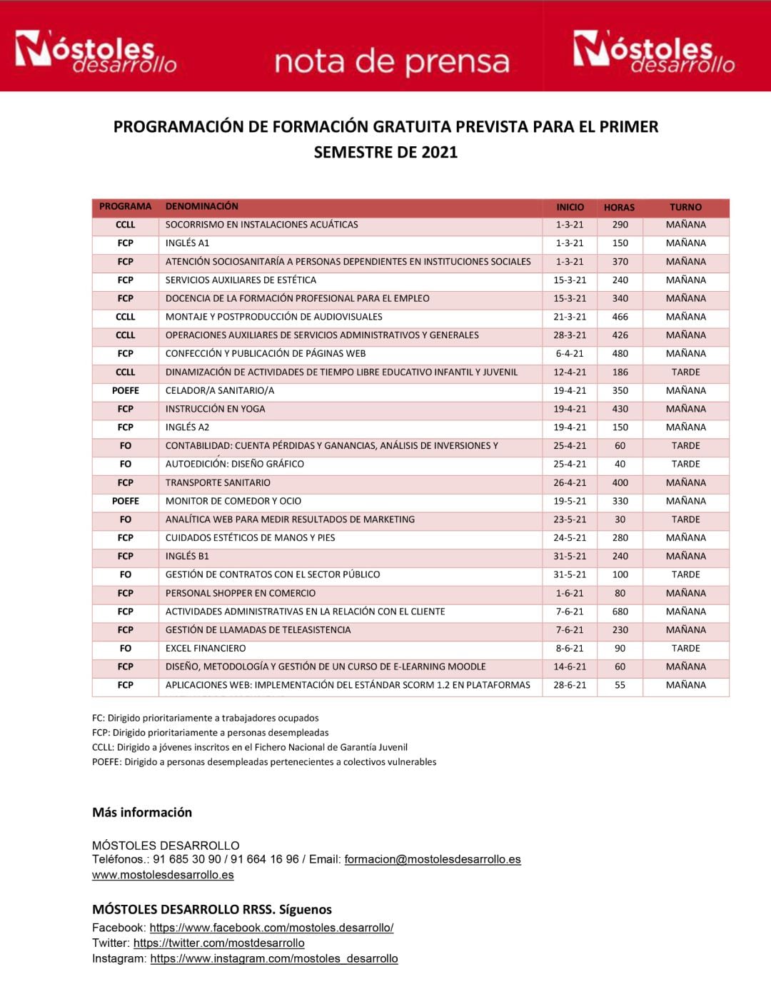 Cursos que oferta Móstoles Desarrollo