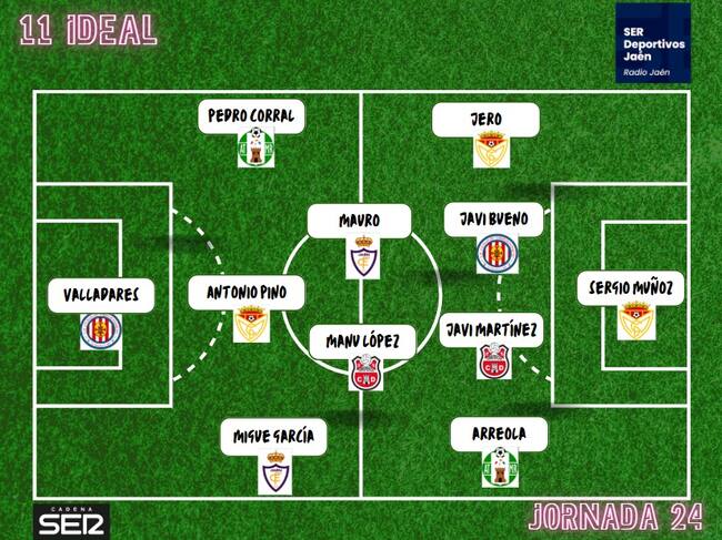 Once Ideal de los equipos jiennenses de Tercera en la vigesimocuarta jornada.
